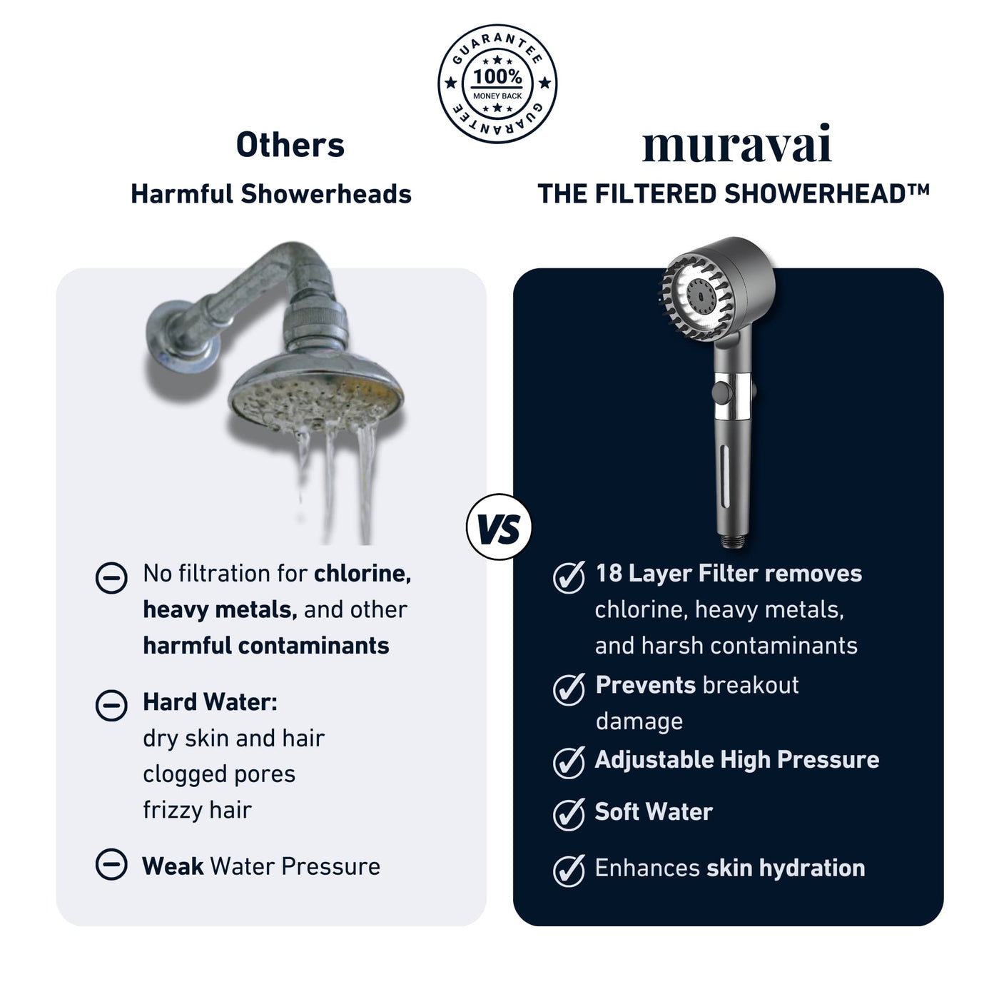 THE true-baskett™ FILTERED SHOWERHEAD